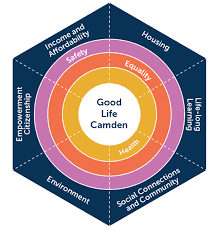 Camden Social Value Matrix example with tree-related metrics highlighted